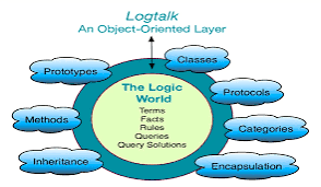 Logtalk for MacOS Free Download (Latest 2026)