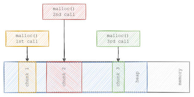 Protocol Buffers for MacOS Free Download (Latest 2026)