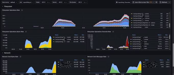 Syncthing for MacOS Free Download (Latest 2026) 