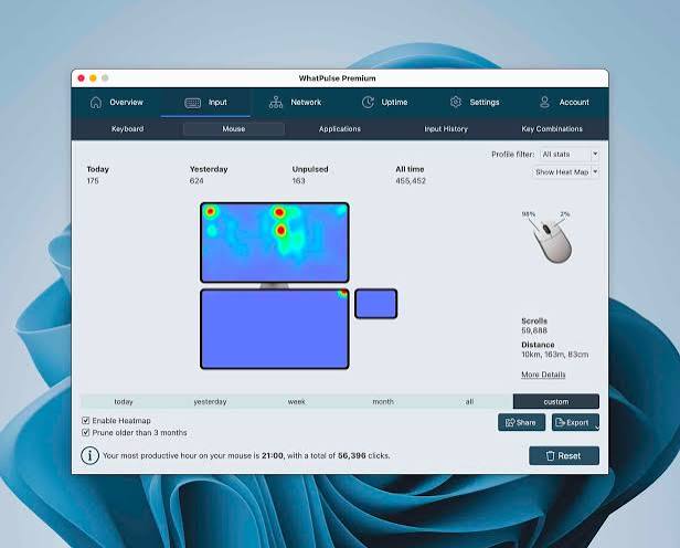 WhatPulse for MacOS Free Download (Latest 2026) 