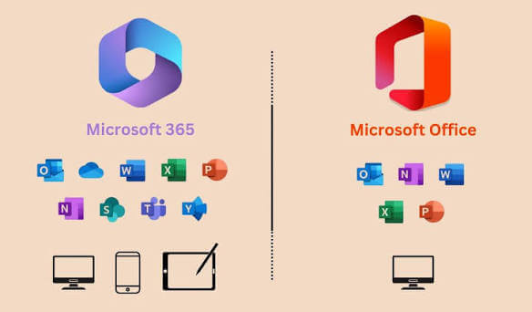 Microsoft Office 2024 for MacOS Download (Latest 2026)