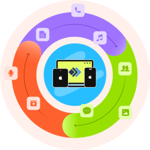 Apeaksoft iPhone Transfer 2.0.90 for MacOS Download